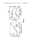 Lifetime of Ferroelectric Devices diagram and image