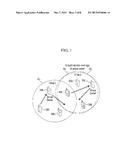 DEVICE-TO-DEVICE COMMUNICATION METHOD AND APPARATUS diagram and image