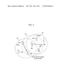 DEVICE-TO-DEVICE COMMUNICATION METHOD AND APPARATUS diagram and image