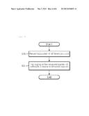 Method of Packaging and Unpackaging Packet and Appartuses Using the Same diagram and image