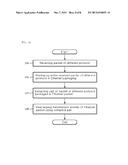 Method of Packaging and Unpackaging Packet and Appartuses Using the Same diagram and image