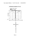 METHOD OF ESTIMATING DIAPHRAGM EXCURSION OF A LOUDSPEAKER diagram and image