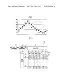 APPARATUS AND METHOD FOR ENCODING IMAGE DATA diagram and image