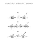 APPARATUS AND METHOD FOR ENCODING IMAGE DATA diagram and image