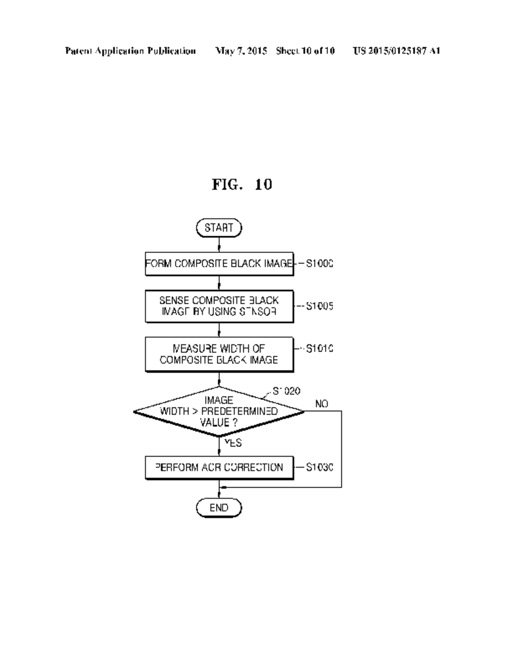 METHOD OF CONTROLLING PERFORMANCE OF AUTO COLOR REGISTRATION AND IMAGE     FORMING APPARATUS USING THE SAME - diagram, schematic, and image 11