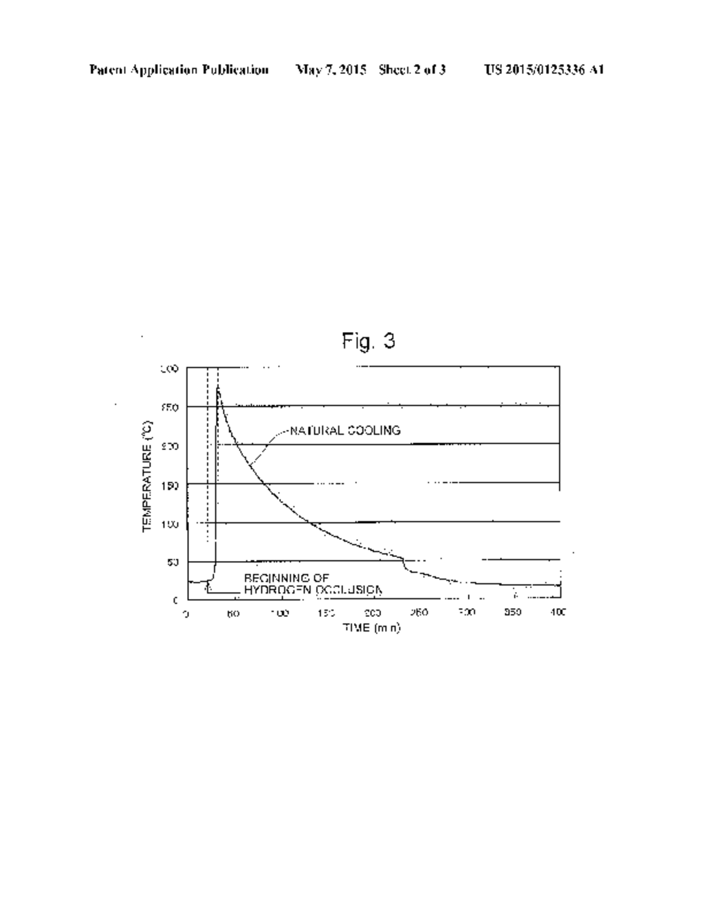 METHOD FOR PRODUCING NdFeB SYSTEM SINTERED MAGNET - diagram, schematic, and image 03