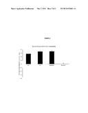 PERSONAL CARE AND COSMETIC COMPOSITIONS COMPRISING RENEWABLY-BASED,     BIODEGRADABLE 1,3-PROPANEDIOL diagram and image