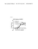 Single-Arm Monovalent Antibody Constructs and Uses Thereof diagram and image