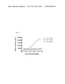 Single-Arm Monovalent Antibody Constructs and Uses Thereof diagram and image