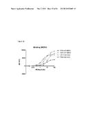 Single-Arm Monovalent Antibody Constructs and Uses Thereof diagram and image