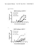 Single-Arm Monovalent Antibody Constructs and Uses Thereof diagram and image