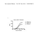 Single-Arm Monovalent Antibody Constructs and Uses Thereof diagram and image