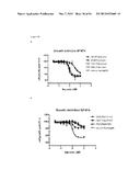 Single-Arm Monovalent Antibody Constructs and Uses Thereof diagram and image