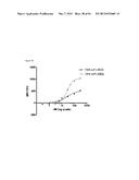 Single-Arm Monovalent Antibody Constructs and Uses Thereof diagram and image