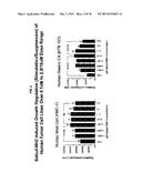 APELIN PEPTIDES, ANTIBODIES THERETO, AND METHODS OF USE diagram and image