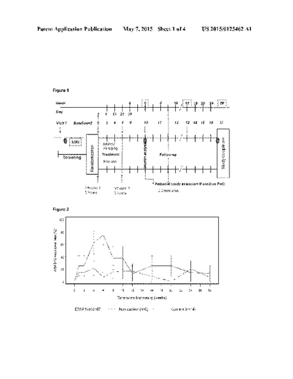 METHODS OF TREATING ANKYLOSING SPONDYLITIS USING IL-17 ANTAGONISTS - diagram, schematic, and image 02