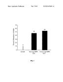 Immunomodulating Cyclic Compounds diagram and image