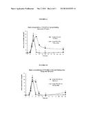 Omega-3 Fatty Acid Ester Compositions diagram and image