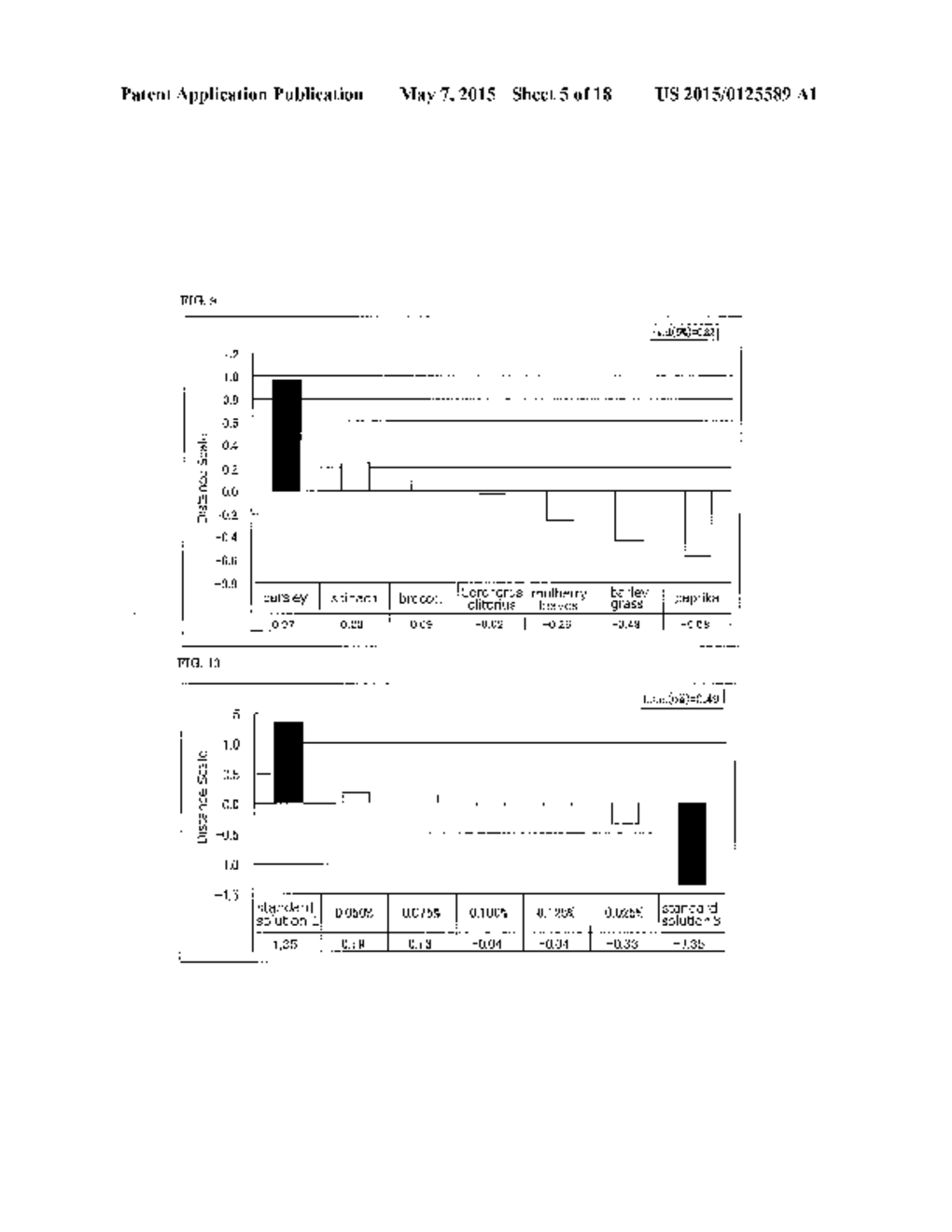 TASTE-IMPROVING AGENT AND FOOD OR DRINK CONTAINING SAME - diagram, schematic, and image 06