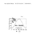 SYSTEMS AND METHODS FOR HIGH AND ULTRA-HIGH VACUUM PHYSICAL VAPOR     DEPOSITION WITH IN-SITU MAGNETIC FIELD diagram and image