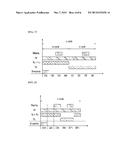 METHOD OF DEPOSITING THIN FILM diagram and image