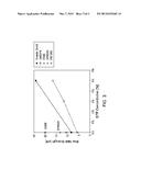 Crack-Resistant Polyethylene Compositions diagram and image