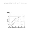 METHOD FOR MANUFACTURING Sr FERRITE PARTICLE FOR SINTERED MAGNET, METHOD     FOR USING Sr FERRITE PARTICLE, Sr FERRITE SINTERED MAGNET AND METHOD FOR     MANUFACTURING SAME, AND MOTOR AND GENERATOR diagram and image