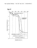 METHOD FOR MANUFACTURING Sr FERRITE PARTICLE FOR SINTERED MAGNET, METHOD     FOR USING Sr FERRITE PARTICLE, Sr FERRITE SINTERED MAGNET AND METHOD FOR     MANUFACTURING SAME, AND MOTOR AND GENERATOR diagram and image