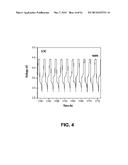 High-Rate Overcharge-Protection Separators for Rechargeable Lithium-Ion     Batteries and the Method of Making the Same diagram and image