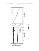 High-Rate Overcharge-Protection Separators for Rechargeable Lithium-Ion     Batteries and the Method of Making the Same diagram and image