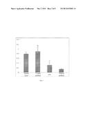 RTN4B POLYPEPTIDE, MONOCLONAL ANTIBODY THEREOF, MONOCLONAL     ANTIBODY-PRODUCING HYBRIDOMA CELL STRAIN, AND, PREPARATION AND     APPLICATION THEREOF diagram and image