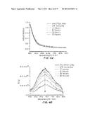 Monolayer Protected Nanoclusters and Methods of Making and Using Thereof diagram and image