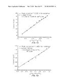 Monolayer Protected Nanoclusters and Methods of Making and Using Thereof diagram and image