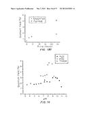 Monolayer Protected Nanoclusters and Methods of Making and Using Thereof diagram and image