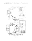 Monolayer Protected Nanoclusters and Methods of Making and Using Thereof diagram and image