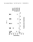 USE OF ANAEROBIC DIGESTION TO DESTROY ANTIBIOTICS IN ORGANIC WASTE diagram and image