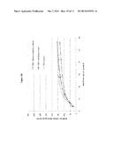 USE OF ANAEROBIC DIGESTION TO DESTROY ANTIBIOTICS IN ORGANIC WASTE diagram and image