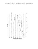 USE OF ANAEROBIC DIGESTION TO DESTROY ANTIBIOTICS IN ORGANIC WASTE diagram and image