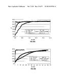 COVALENT TETHERING OF FUNCTIONAL GROUPS TO PROTEINS AND SUBSTRATES     THEREFOR diagram and image