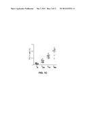 PD-1 MODULATION AND USES THEREOF FOR MODULATING HIV REPLICATION diagram and image