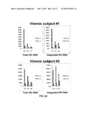 PD-1 MODULATION AND USES THEREOF FOR MODULATING HIV REPLICATION diagram and image