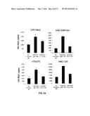 PD-1 MODULATION AND USES THEREOF FOR MODULATING HIV REPLICATION diagram and image