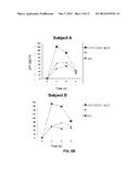 PD-1 MODULATION AND USES THEREOF FOR MODULATING HIV REPLICATION diagram and image