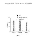 PD-1 MODULATION AND USES THEREOF FOR MODULATING HIV REPLICATION diagram and image