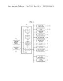 METHOD OF MANUFACTURING SEMICONDUCTOR DEVICE, SUBSTRATE PROCESSING     APPARATUS, AND RECORDING MEDIUM diagram and image