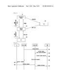 METHOD FOR IMPLEMENTING MDT CONTINUITY diagram and image