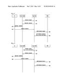 METHOD FOR IMPLEMENTING MDT CONTINUITY diagram and image