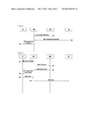 METHOD FOR IMPLEMENTING MDT CONTINUITY diagram and image