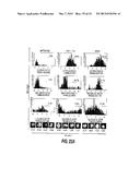 DETECTING CANCER WITH ANTI-CXCL13 AND ANTI-CXCR5 ANTIBODIES diagram and image