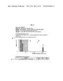 METHOD OF IDENTIFYING PROTEINS IN HUMAN SERUM INDICATIVE OF PATHOLOGIES OF     HUMAN LUNG TISSUES diagram and image